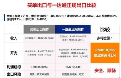 連云港進出口貿易代理 更快、更省、更安全