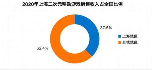 2020年上海網絡游戲產業報告 國內收入超八成，彰顯強勁內生動力