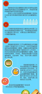 政策圖解 | 一圖讀懂《網(wǎng)絡(luò)餐飲服務(wù)食品安全監(jiān)督管理辦法》